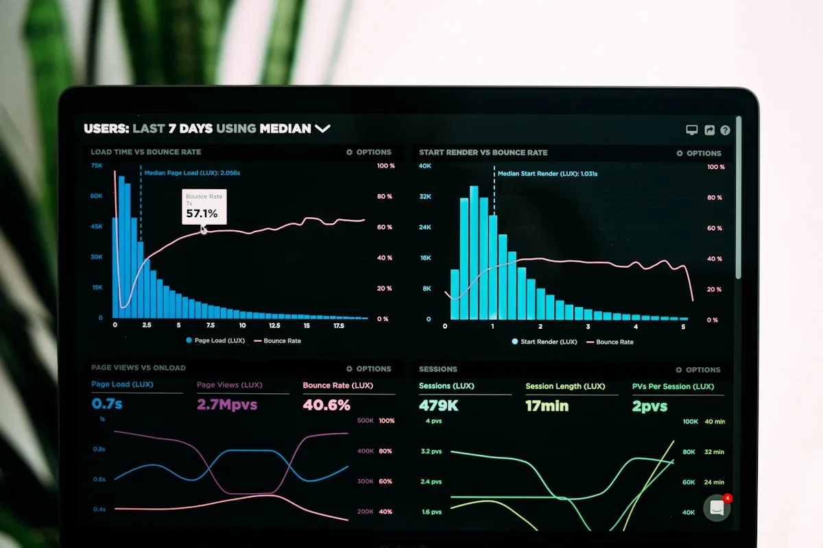 Measuring Training Effectiveness Through Video Analytics
